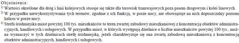 29 Standardy jakości środowiska w zakresie emisji hałasu, określone są przez dopuszczalne poziomy hałasu.