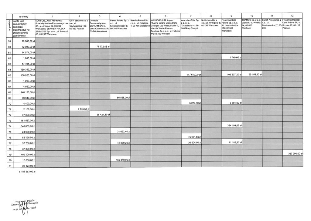 nr pakietu nr oferty 1 2 3 4 5 6 7 8 9 10 11 12 zamawiający zamierza przeznaczyć na sfinansowanie KONSORCJUM: ANPHARM Przedsiębiorstwo Farmaceutyczne SA, ul.