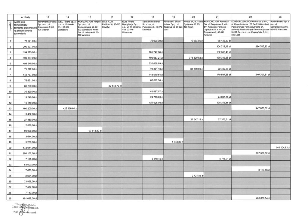 nr oferty 13 14 15 16 17 18 19 20 21 22 23 nr pakietu 1 zamawiaj ący zamierza przeznaczyć MIP Pharma Polska Sp. z Orzechowa 5; 80-175 Gdańsk IMED Poland Sp.