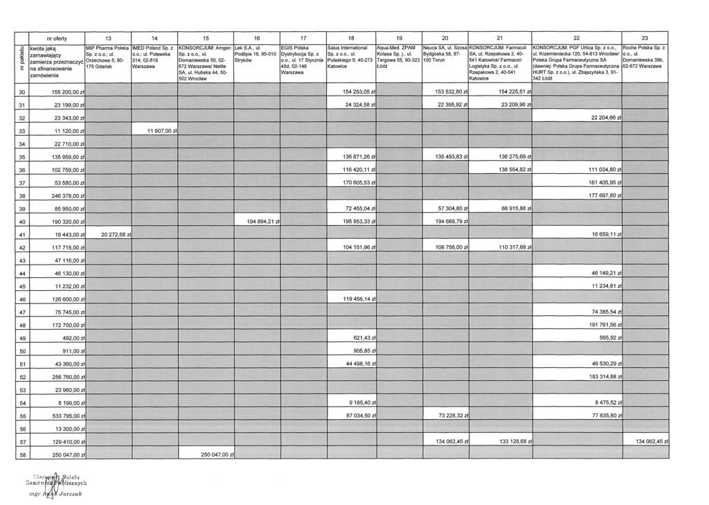 nr pakietu nr oferty 13 14 15 16 17 18 19 20 21 22 23 zamawiający zamierza przeznaczyć MIP Pharma Polska Sp. z Orzechowa 5; 80-175 Gda ńsk IMED Poland Sp.