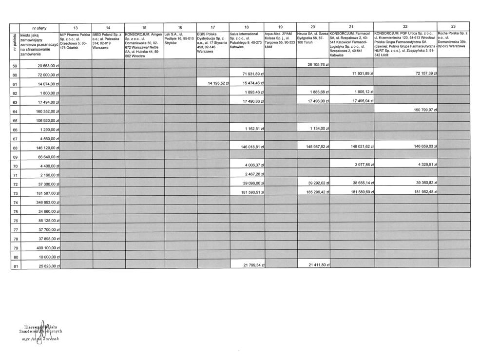 nr pakietu nr oferty 13 14 15 16 17 18 19 20 21 22 23 zamawiający zamierza przeznaczy ć MIP Pharma Polska Sp. z Orzechowa 5; 80-175 Gdańsk IMED Poland Sp.