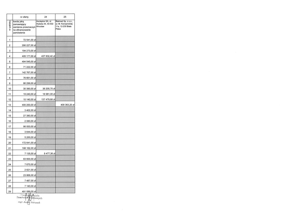nr oferty 24 25 nr pakietu zamawiający zamierza przeznaczy ć Asclepios SA, ul. Hubska 44, 50-502 Wroc ław Bialmed Sp. z o.o., ul. M.