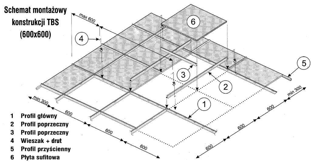 5. Sposób montażu sufitów podwieszanych W rozdziale tym opisano sposób montażu konstrukcji sufitów podwieszanych dla standardowego modułu, czyli 600x600mm.