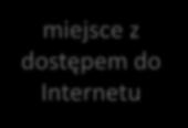 Trwałość rezultatów projektu Dotyczy wyłącznie 3 typu projektu!