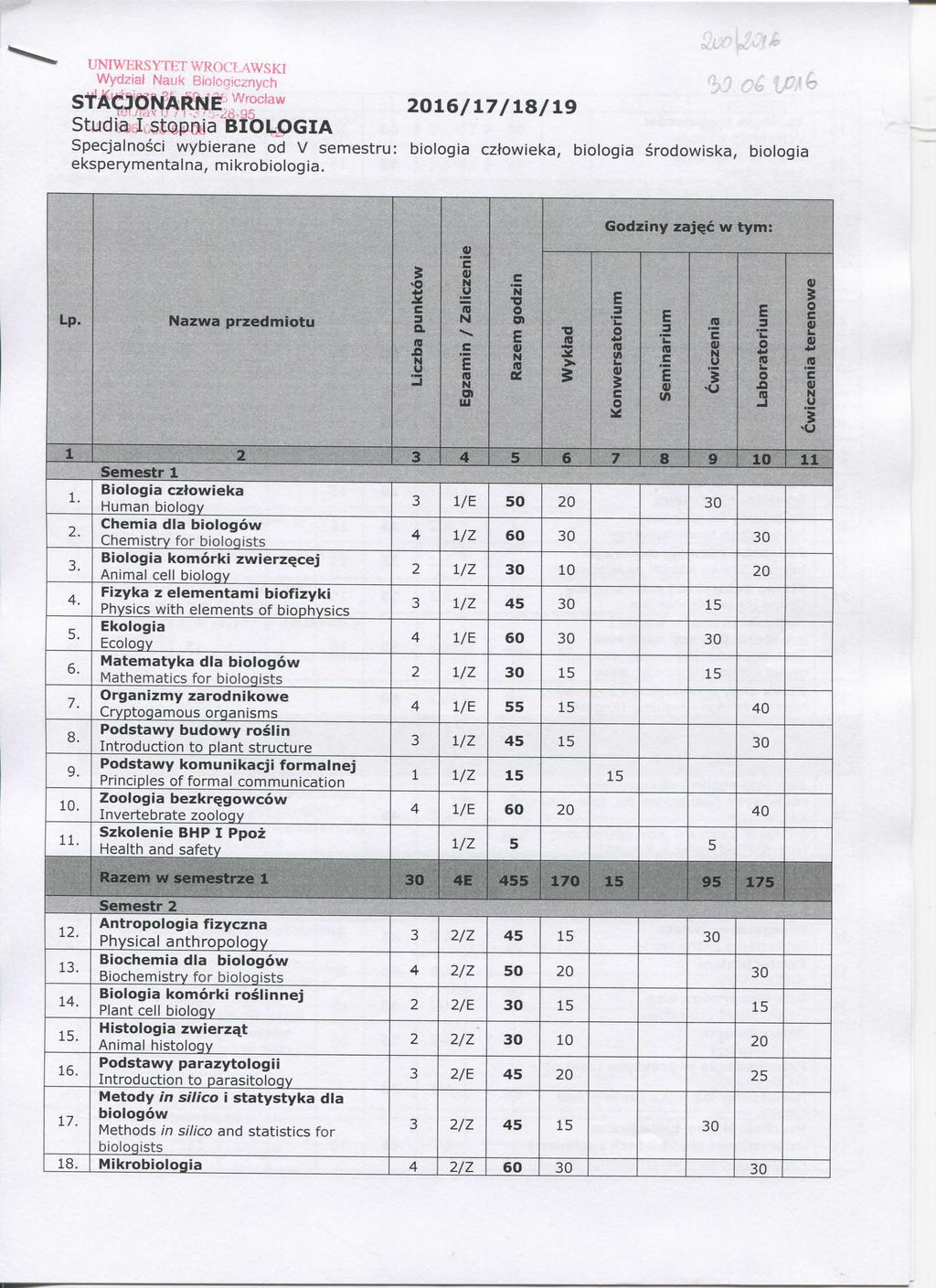 UIWRSYTT WROCLAWSKI Wydziat auk Bioloiznyh studia I stopdia B t b L O G I A Spejalnosi w y b i e r a n e o d V s e m e s t r u : eksperymentalna, mikrobiologia.
