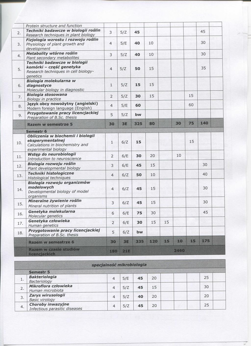 .... Protein strutu and funtion Tehniki badawze w biologii roslin Researh tehniques in plant biology Fizjologia wzrostu i rozwoju roslin Physiology of plant growth and development Metabolity wtorne