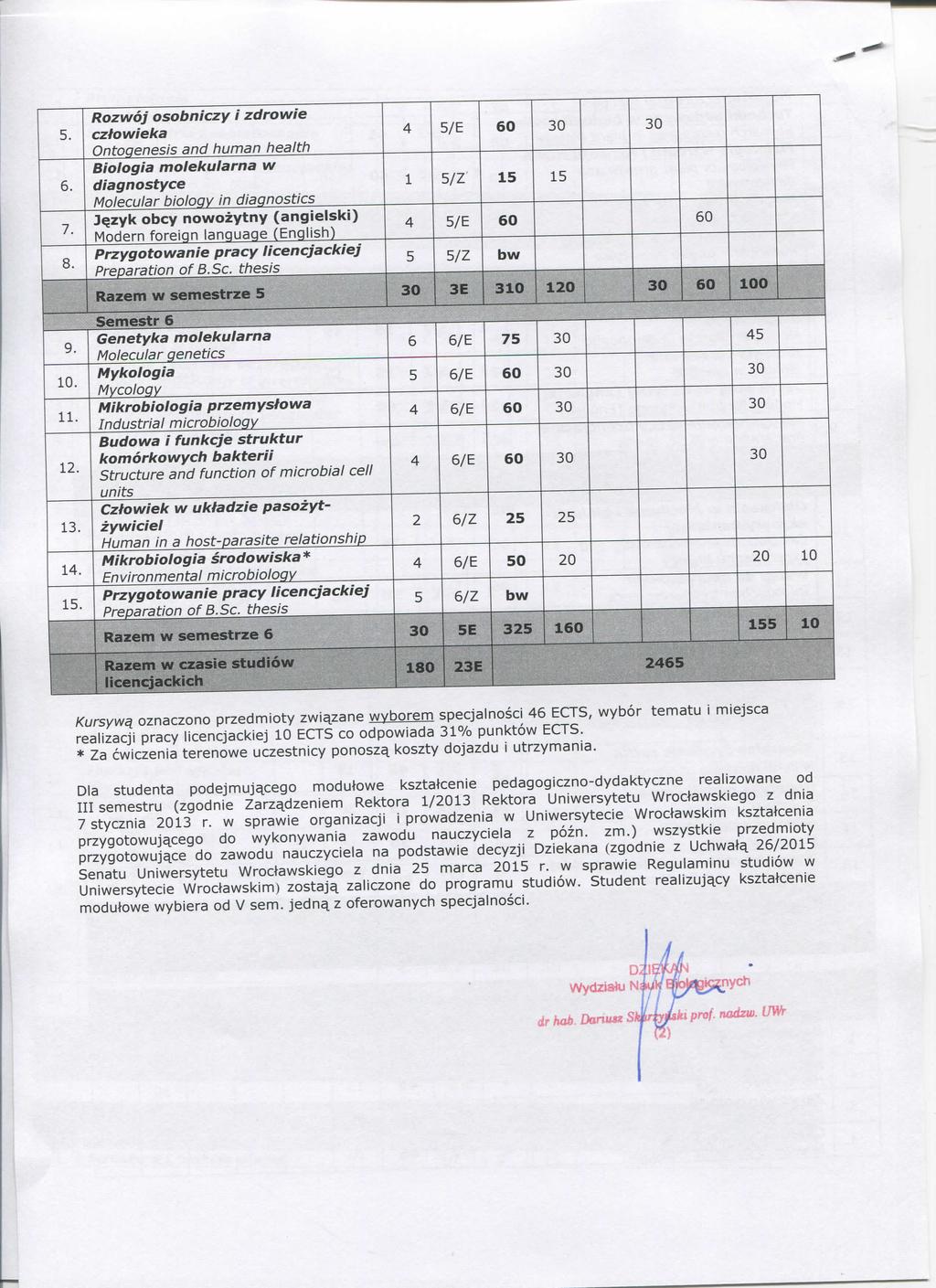 . Rozwoj osobnizy i zdrowie zfowieka Ontogenesis and liuman fiealtti Biologia molekularna w diagnostye Moleular biology in diagnostis Pparation of B.S.