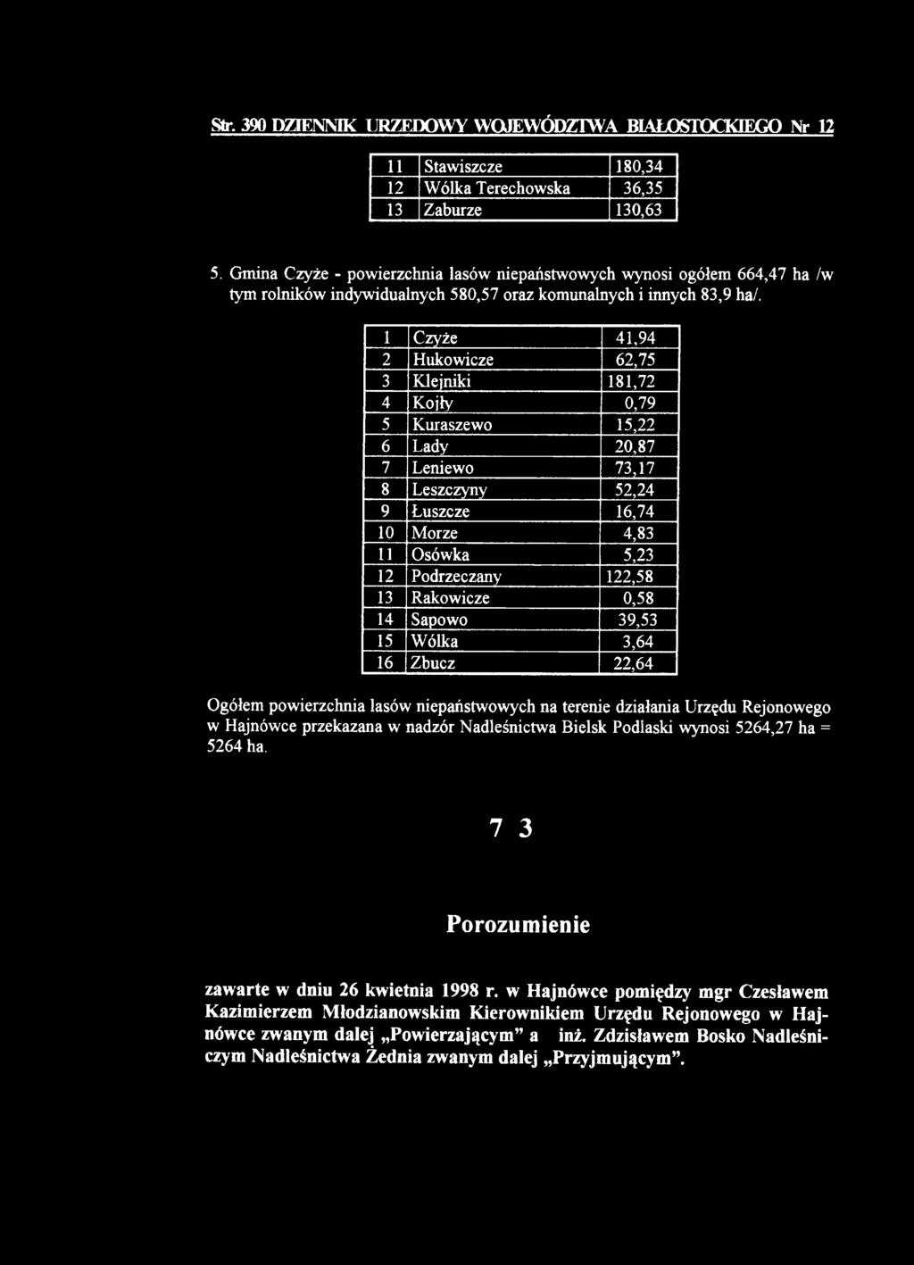 1 Czyże 41,94 2 Hukowicze 62,75 3 Klejniki 181,72 4 Koiły 0,79 5 Kuraszewo 15,22 6 Lady 20,87 7 Leniewo 73,17 8 Leszczyny 52,24 9 Łuszczę 16,74 10 Morze 4,83 11 Osówka 5,23 12 Podrzeczany 122,58 13