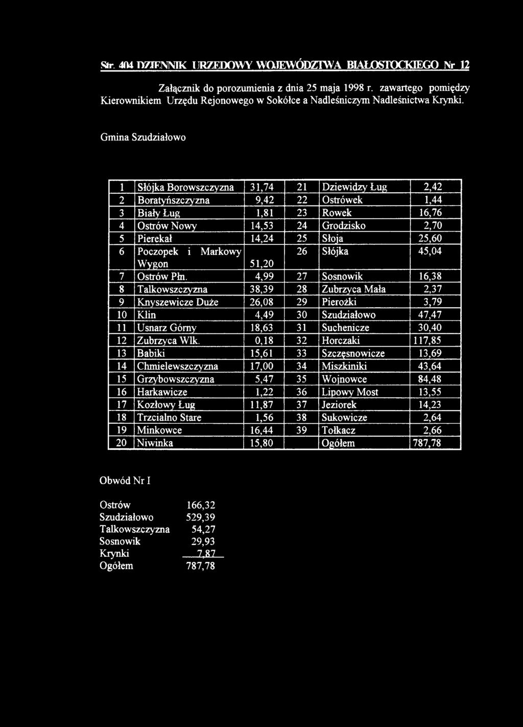 Gmina Szudziałowo 1 Słójka Borowszczyzna 31,74 21 Dziewidzy Ług 2,42 2 Boratyńszczyzna 9,42 22 Ostrówek 1,44 3 Biały Ług 1,81 23 Rowek 16,76 4 Ostrów Nowy 14,53 24 Grodzisko 2,70 5 Pierekał 14,24 25