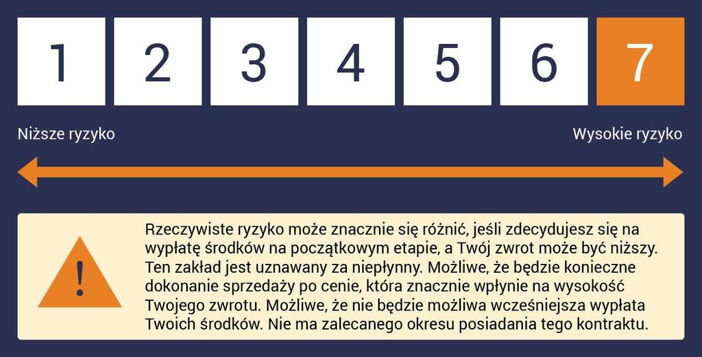 Podsumowanie wskaźnika ryzyka Podsumowanie wskaźnika ryzyka stanowi przewodnik po ryzyku powiązanym z tym produktem w porównaniu z innymi produktami.