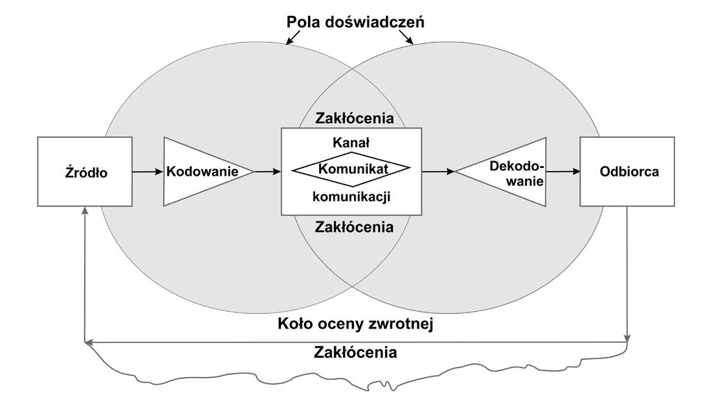 Offline kl & selangor agencja kojarzeń