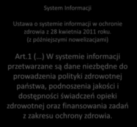Ustawa o systemie informacji w ochronie zdrowia System Informacji Ustawa o systemie informacji w ochronie zdrowia z 28 kwietnia 2011 roku. (z późniejszymi nowelizacjami) Art.