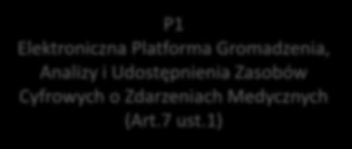 System Informacji (Art. 5 ust.