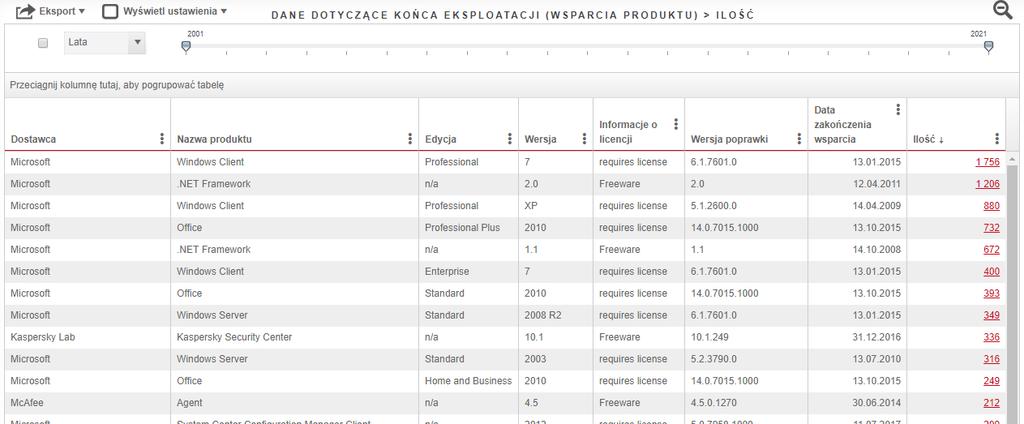 Jak zdefiniować