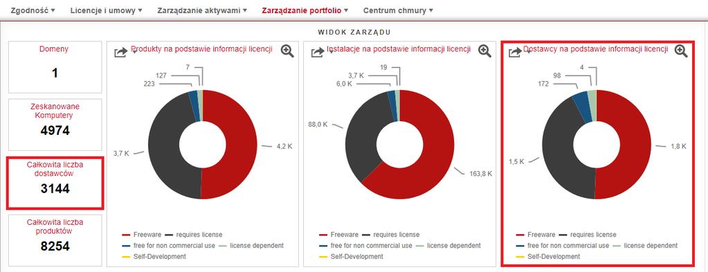 Zacznijmy Co te liczby