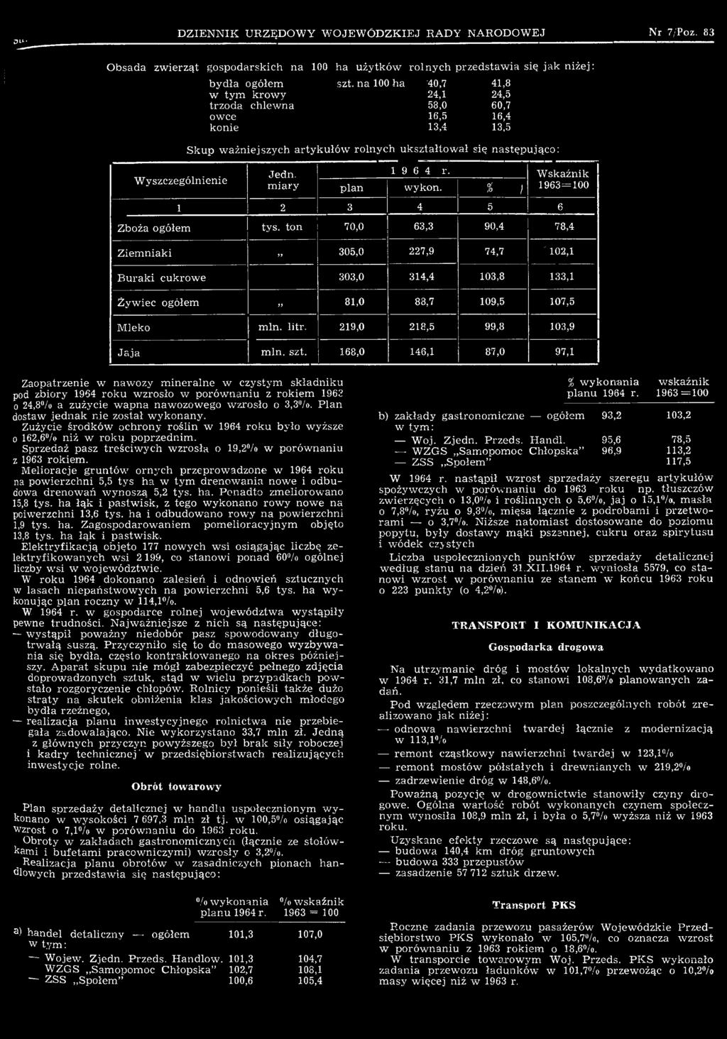 szt. 168,0 146,1 87,0 97,1 Z aopatrzenie w naw ozy m in eraln e w czystym sk ład n ik u pod zbiory 1964 ro k u w zrosło w p o ró w n an iu z ro k iem 1963 o 24,8%> a zużycie w apna naw ozow ego w