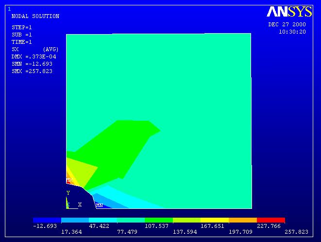 Technika submodeling jest z powodzeniem stosowana nie tylko w analizie naprężeń lecz również w analizie termicznej, elektromagnetycznej czy pól sprzężonych (CFD).