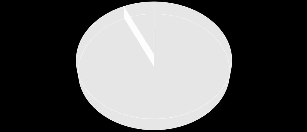 2. Zdobyte kompetencje w trakcie studiów 3. Jakość programu kształcenia 2.