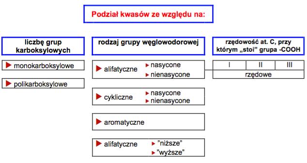 zawierające w cząsteczkach