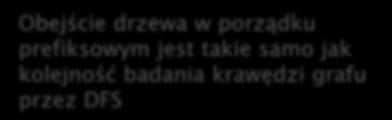 Prowadzą do wierzchołków, dla których DFS jest w trakcie wywołania rekurencyjnego DFS napotkał krawędź prowadzącą do