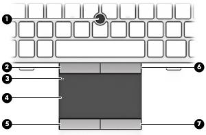 2 Poznawanie komputera Część górna płytka dotykowa TouchPad Element Opis (1) Drążek wskazujący Umożliwia przesuwanie wskaźnika, a także zaznaczanie oraz aktywowanie elementów na ekranie.