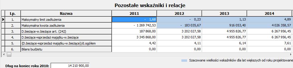 7. Na zakładce Pozostałe wskaźniki system wylicza także: