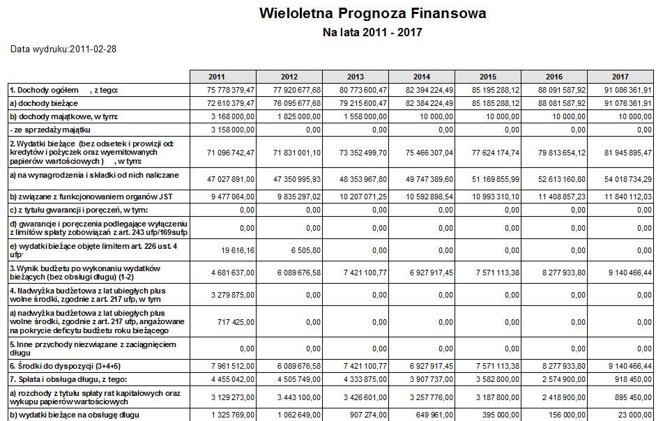 8. Wydruk raportu Wieloletniej prognozy finansowej można uzyskad klikając na przycisk Drukuj. Uwaga!