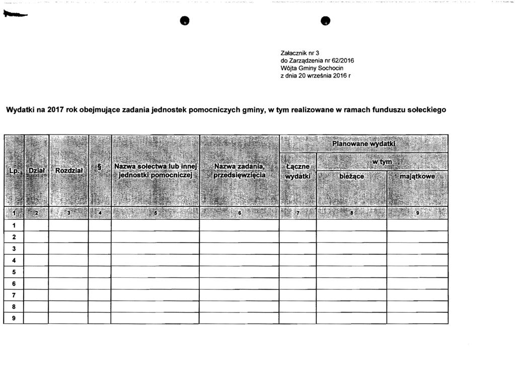 ... ----~ Zalacznik nr 3 do Zarzqdzenia nr 62/2016 W6jta Gminy Sochocin z dnia 20 wrzesnia 2016 r Wydatki na 2017