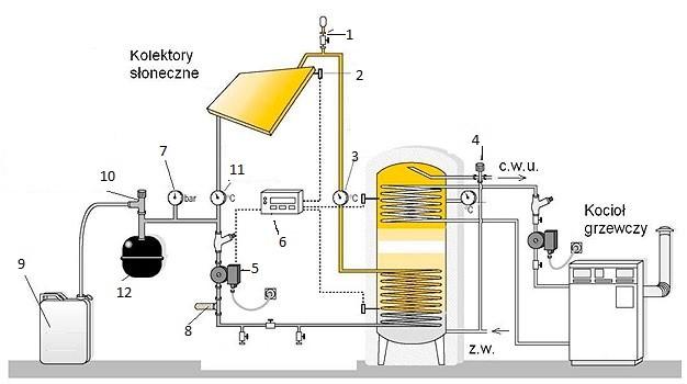 Rysunek 1. Schemat słonecznej instalacji grzewczej Tabela 1.