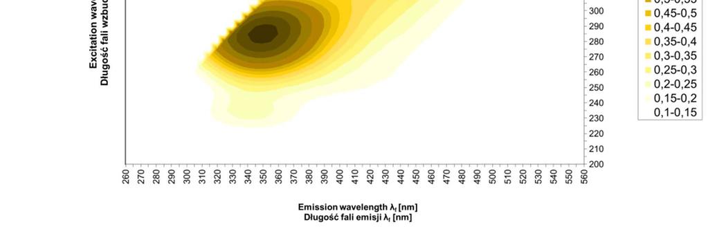 The same results were presented by Gębala, (29) and Lenhardt et al. (215).