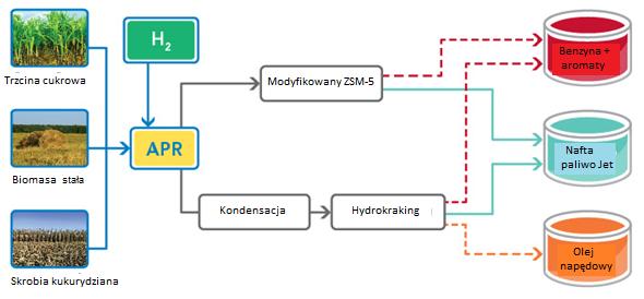 Analiza dostępnych technologii pozyskiwania i zastosowania biowęglowodorów... 51 Rys. 1.