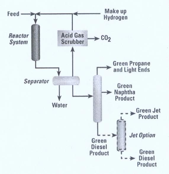 The analysis of the available technologies of exploiting and applying... 45 An example of the process (UOP/Eni) was portrayed in fig. 5.