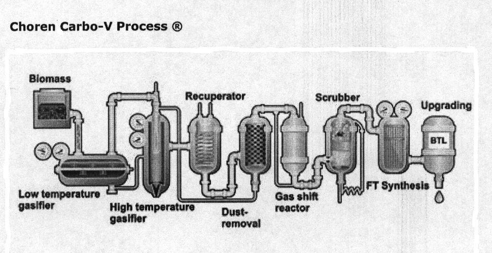 The analysis of the available technologies of exploiting and applying... 47 The first BtL technology [2], based on Carbo-Verfahren-Technologie [4] process, with the production capacity of 15 thous. t./year engine fuels was implemented in German Choren Industries in Freiburg.
