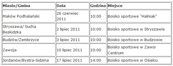 Zawody sportowo pożarnicze jednostek OSP Komenda Powiatowa