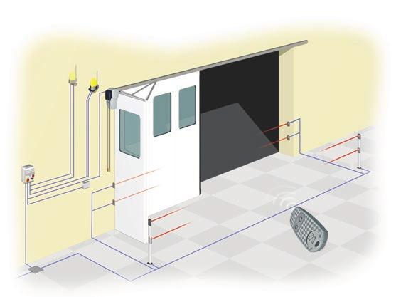 PRZYKŁADOWA INSTALACJA NA BRAMIE SKŁADANEJ CBX: KOMPLETNA SERIA 230 V SIŁOWNIKI Z MECHANICZNYMI WYŁĄCZNIKAMI KRAŃCOWYMI Prowadnica łańcucha Siłownik CBX (H=0,5/1 m) Odbiornik radiowy Centrala