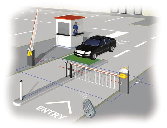 PRZYKŁADOWA INSTALACJA DLA ZASTOSOWANIA PRZEMYSŁOWEGO GARD4: KOMPLETNA SERIA 24 V SZLABANY Wspornik 24 V D.C. - 300 W Samoblokujący siłownik elektromechaniczny.