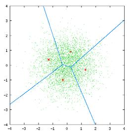 Metoda grupowania nabliżsych sąsiądów (PNN pairwise nearest neighbour). Konstrukca książki ropocyna się od książki o romiare K=N awieraące wsystkie wektory bioru ucącego.