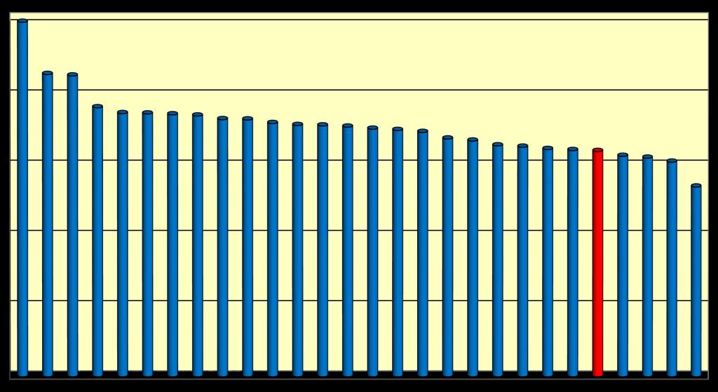 570,0 682,8 674,5 674,0 672,8 671,1 665,9 665,5 660,4 657,6 657,0 655,3 652,3 647,7 638,4 635,4 628,6 626,7 623,4 621,9 620,6 613,7