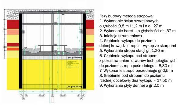 ni terenu powinien być minimalizowany, najwłaściwsza jest metoda mediolańska.