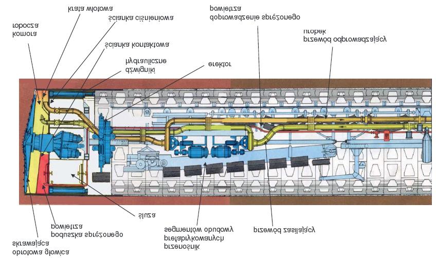 Jeżeli w gruncie występują głaziki o wymiarach większych niż możliwość ich odpompowania na powierzchnię, to w komorze roboczej instaluje się kruszarkę, która odpowiednio je rozdrabnia.