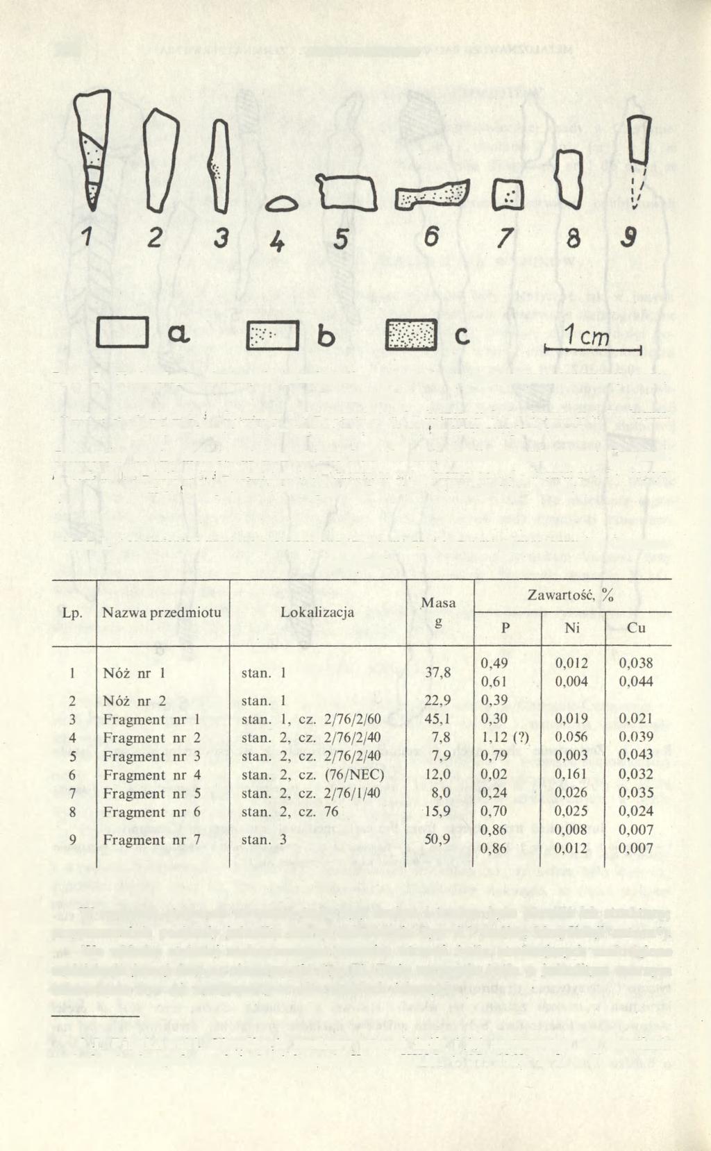 298 JERZY PIASKOWSKI Ryc. 2. Technologia zbadanych przedmiotów żelaznych z wczesnośredniowiecznej osady w Czermnie: 1 - nóż nr 1, 2 nóż nr 2, 3 - fragment nr 1.