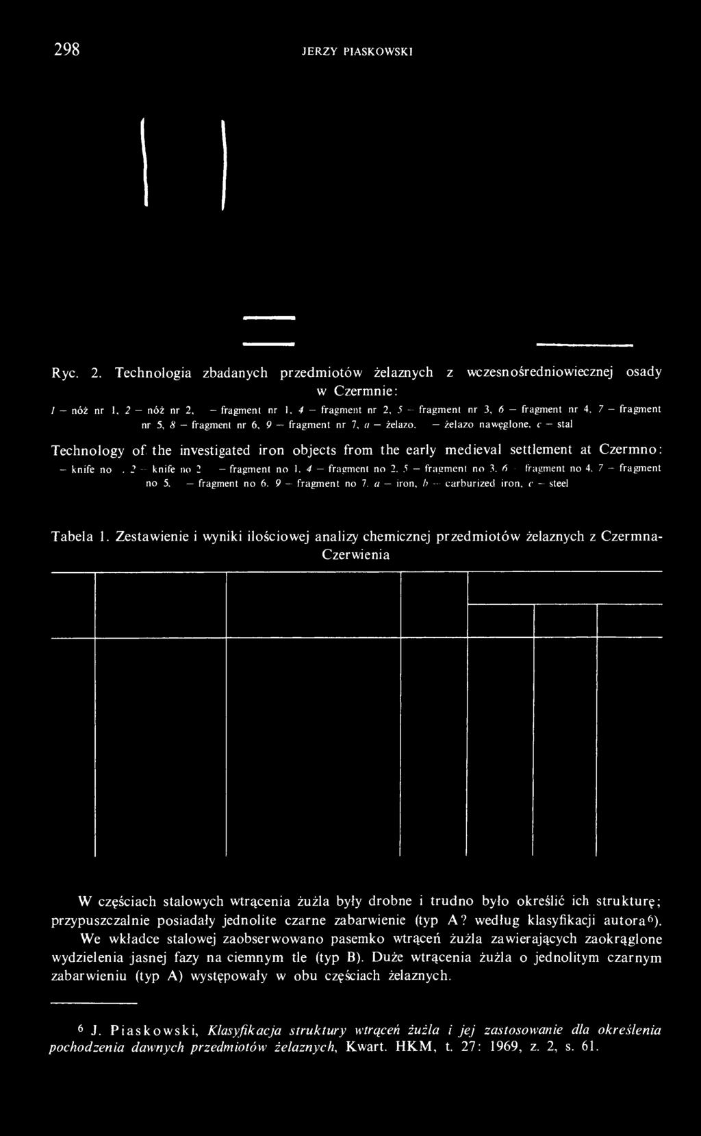 the early medieval settlement at Czermno: 1 - knife no 1. 2 - knife no 2, 3 - fragment no 1. 4 fragment no 2. 5 - fragment no 3. 6 fragment no 4. 7 - fragment no 5, 8 fragment no 6. 9 fragment no 7.