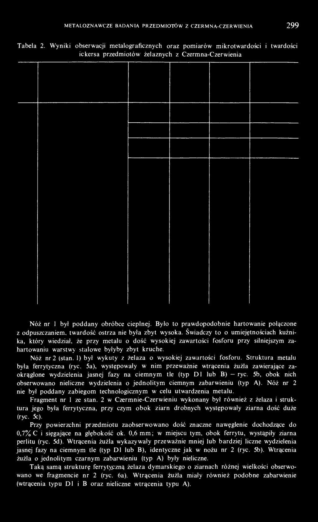 Było to prawdopodobnie hartowanie połączone z odpuszczaniem, twardość ostrza nie była zbyt wysoka.