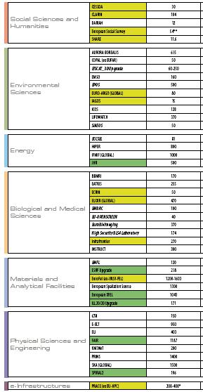 EuroFEL XFEL 2008 REPORT of the