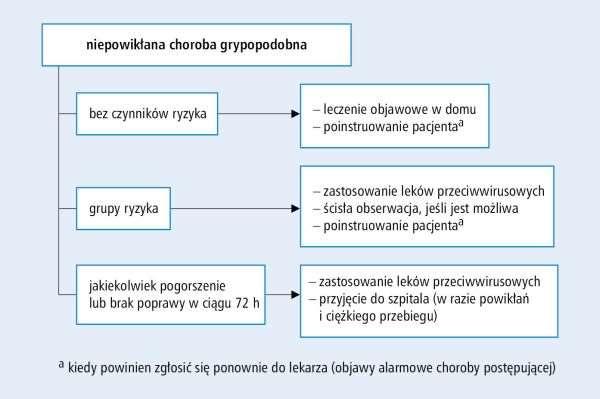 Jak zapobiegać