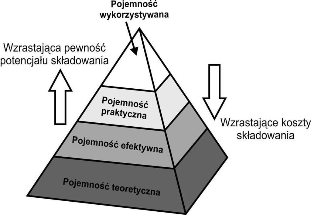 Grzegorz S. Jodłowski, Marta Wójcik 120000 100000 80000 60000 40000 20000 0 L 1 L2 31-33 34 35 36-38 41-42 Wykres 7.