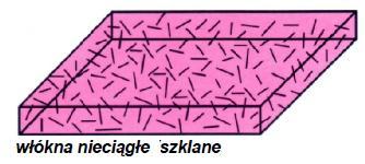 KYZIOŁ Lesław 1 JASTRZĘBSKA Mariola 2 Określenie wybranych właściwości mechanicznych odpadowych materiałów kompozytowych WSTĘP W ostatnich latach zaobserwowano wzrost zastosowań laminatów