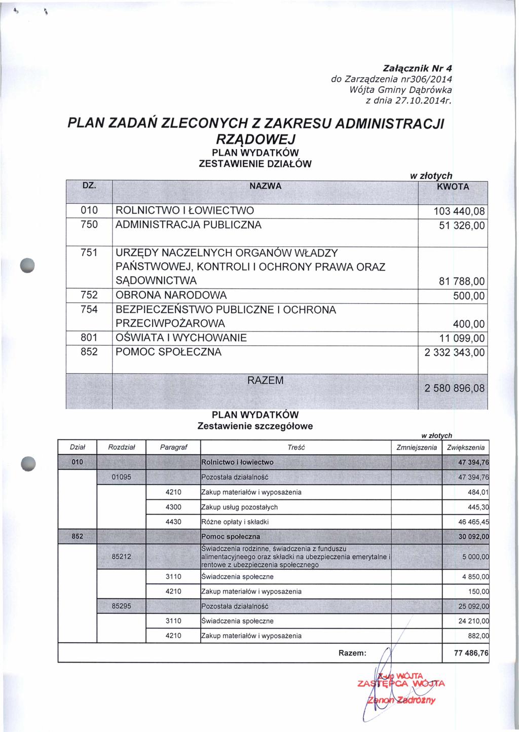 *< \ Załącznik N r 4 do Zarządzenia nr306/2014 PLAN ZADAŃ ZLECONYCH Z ZAKRESU ADMINISTRACJI RZĄDOWEJ PLAN WYDATKÓW ZESTAWIENIE DZIAŁÓW DZ.