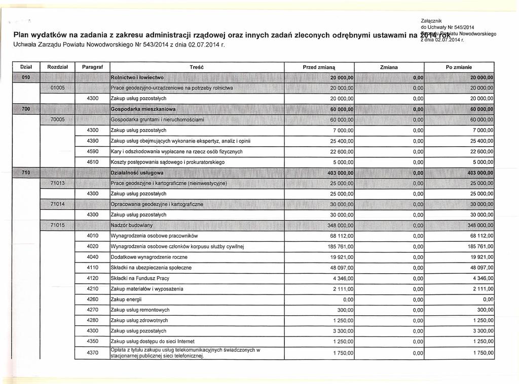 Załącznik do Uchały Nr 545/2014 Plan ydatkó na zadania z zakresu administracji rządoej oraz innych zadań zleconych odrębnymi ustaami na!