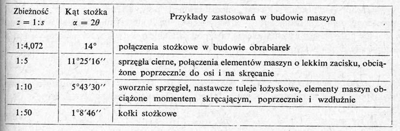Zbieżność zazwyczaj poaje ię w potaci: z :, np. :3, :0 itp.